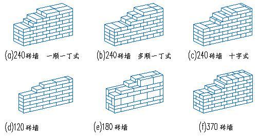 空心砖砌筑方法_砌筑砖空心方法视频_砌筑砖空心方法有哪些